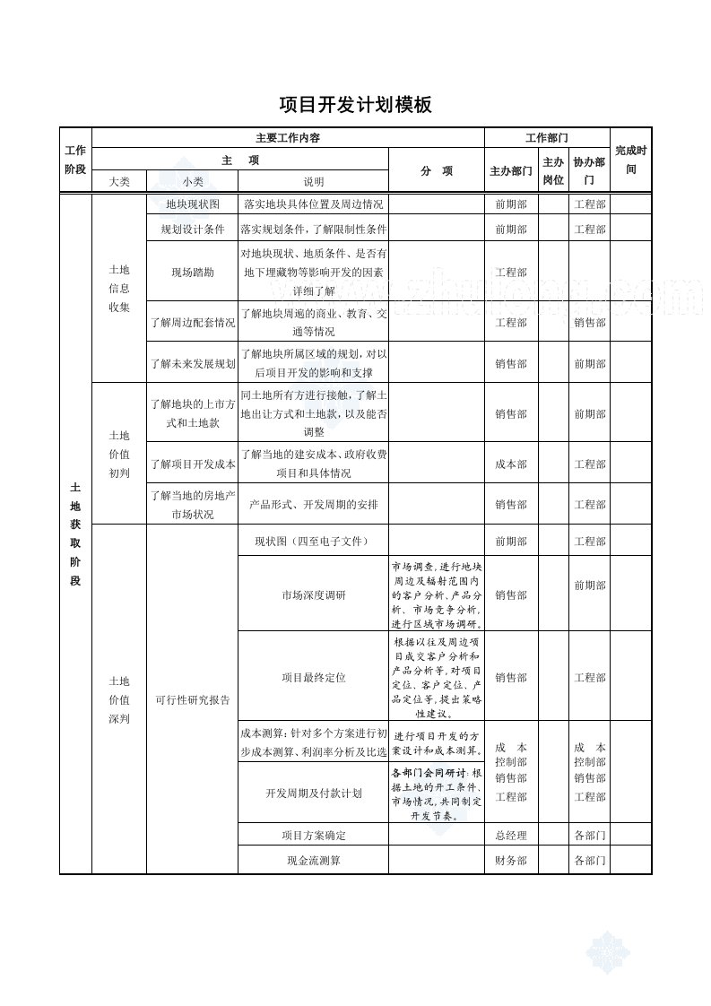 房地产项目开发计划模板_secret