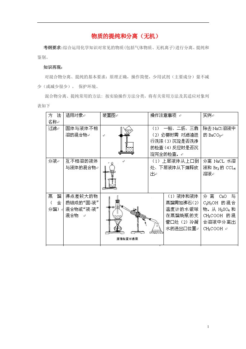 高考化学