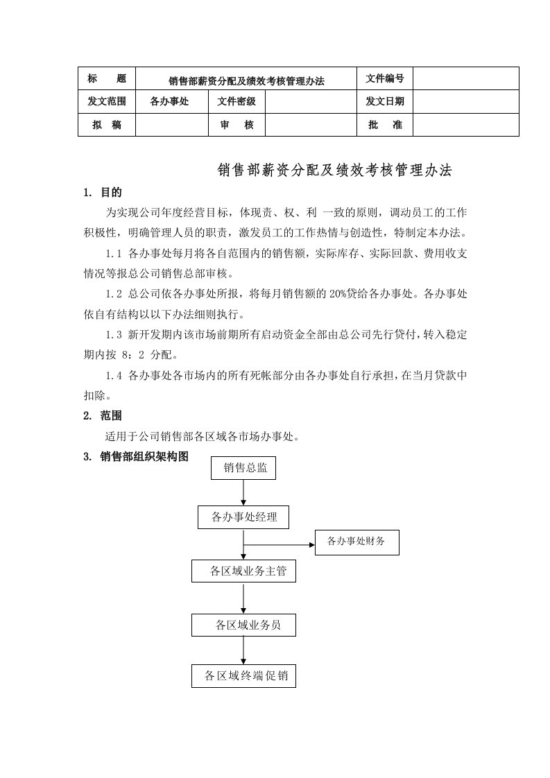 销售部薪资分配及绩效考核管理办法