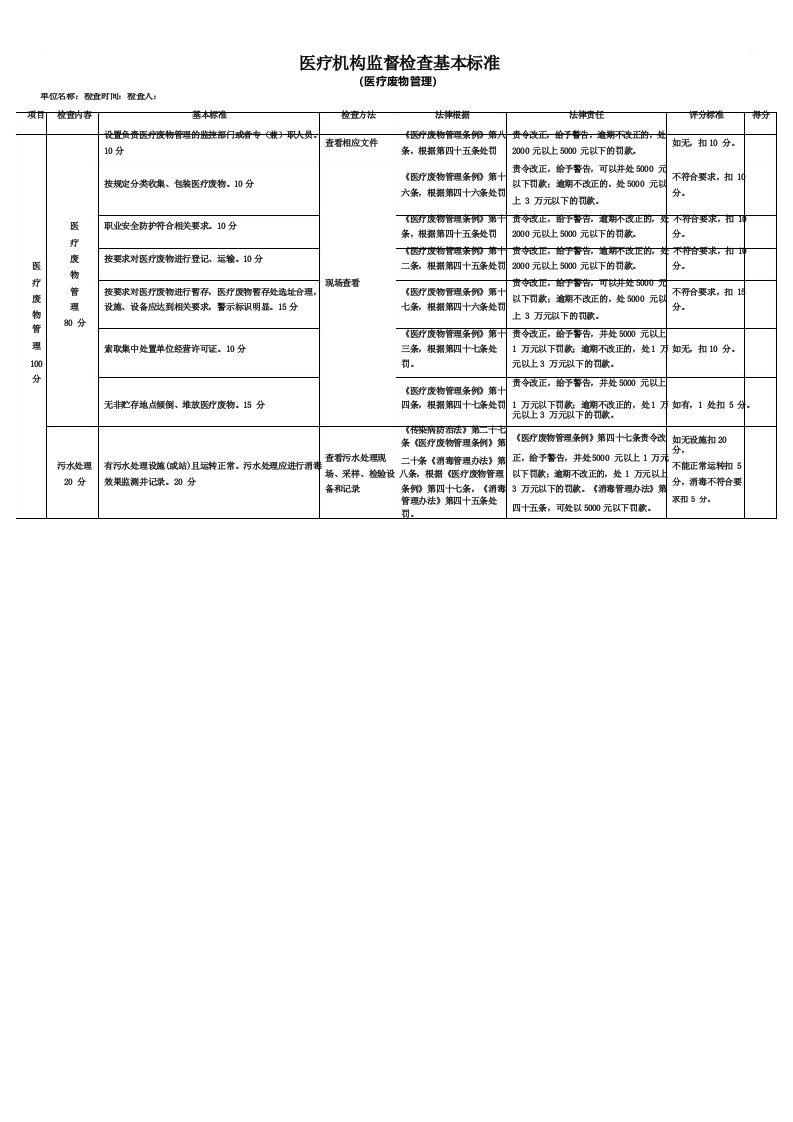 医疗废物监督管理检查表