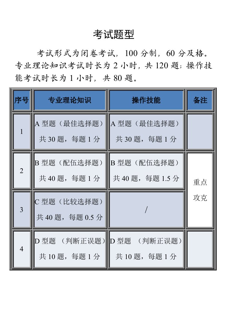 2023年医药商品购销员中级综合有答案题库