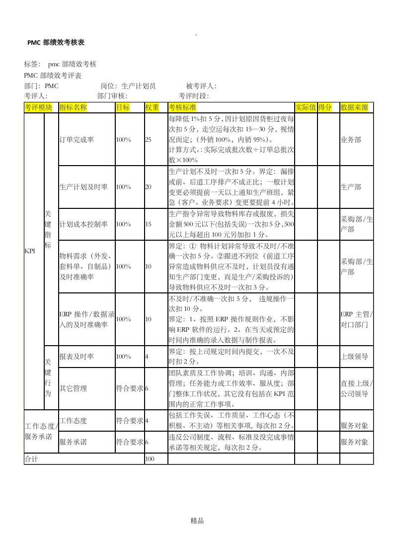 pmc部绩效考核方案