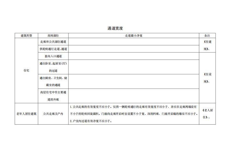 建筑设计常用通道宽度标准