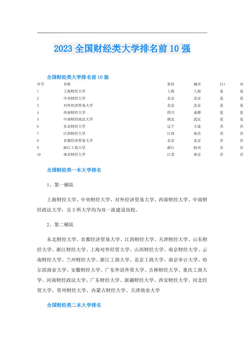 全国财经类大学排名前10强