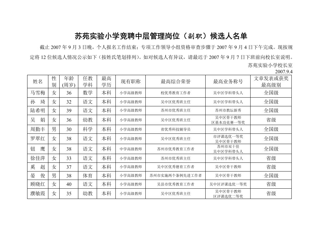 苏苑实验小学竞聘中层管理岗位(副职)候选人名单