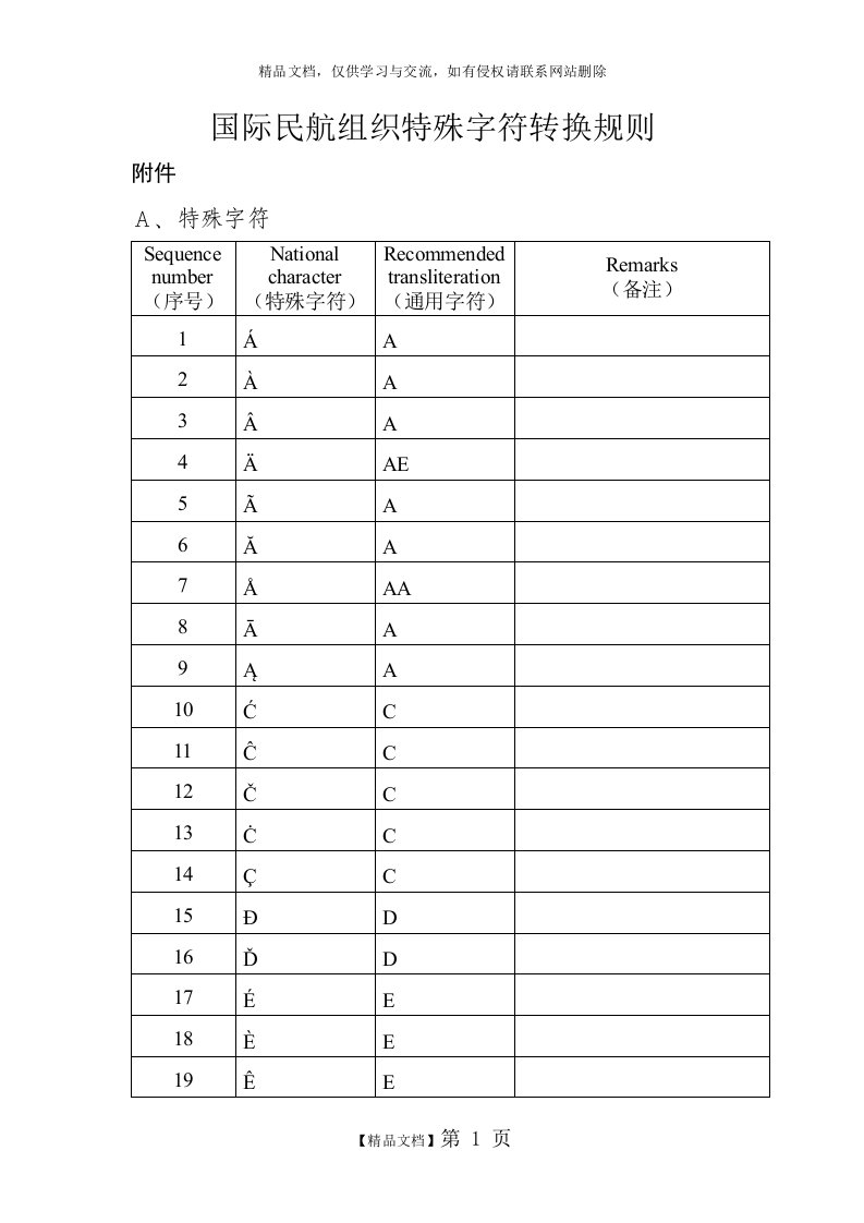 国际民航组织特殊字符转换规则