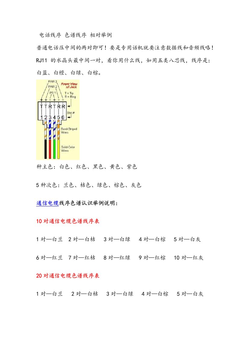 电话线序