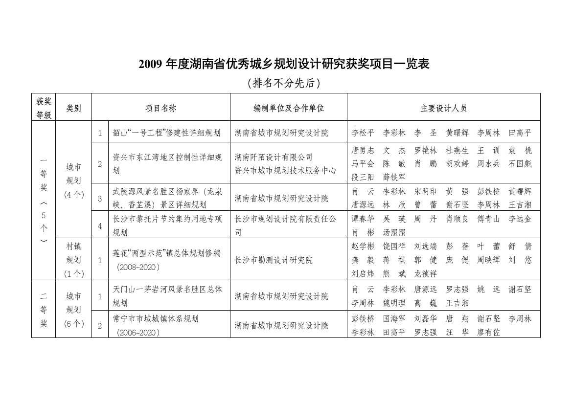 岳阳市城市总体规划修编论证会会议纪要