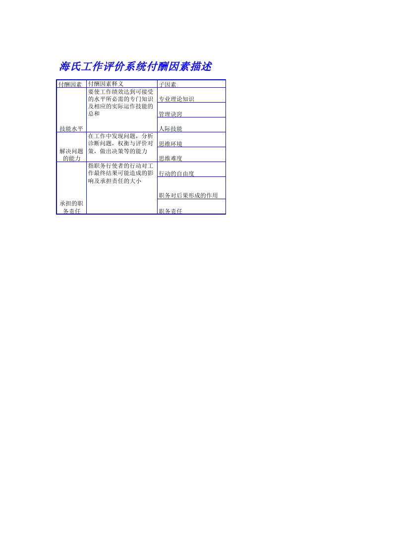 海氏评价系统(强烈推荐)