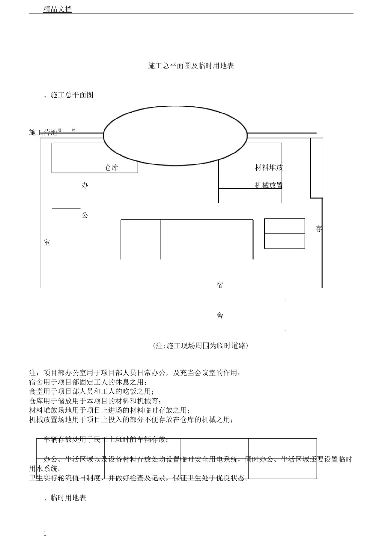 施工总平面图及临时用地表格