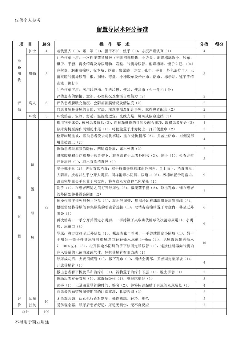 留置导尿术评分标准