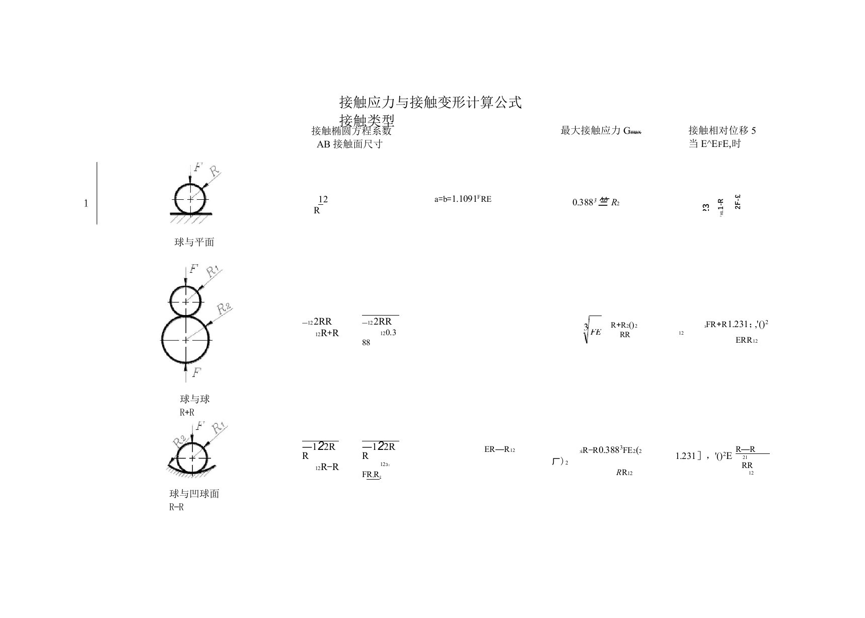 接触应力与接触变形计算公式