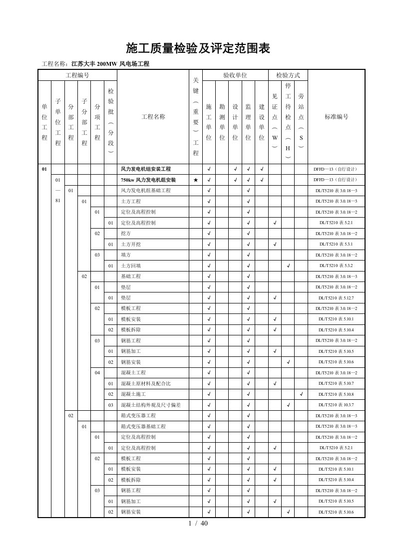 风电场工程质量验收项目划分表最终版