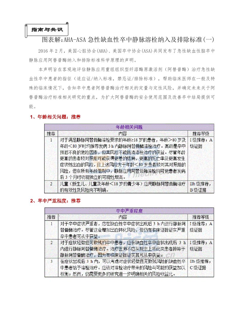 图表解aha-asa急性缺血性卒中静脉溶栓纳入及排除标准