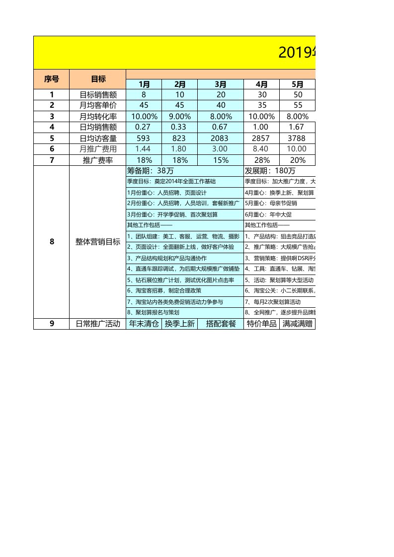 企业管理-39年度运营策略规划表