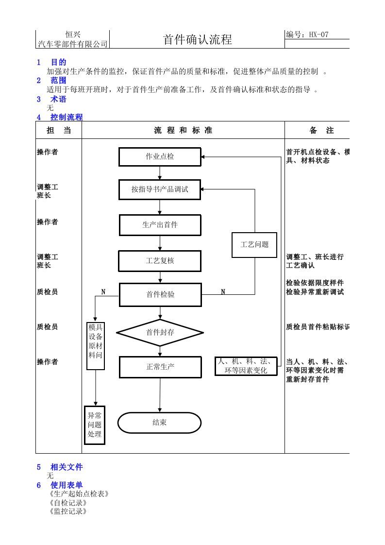 首件确认流程