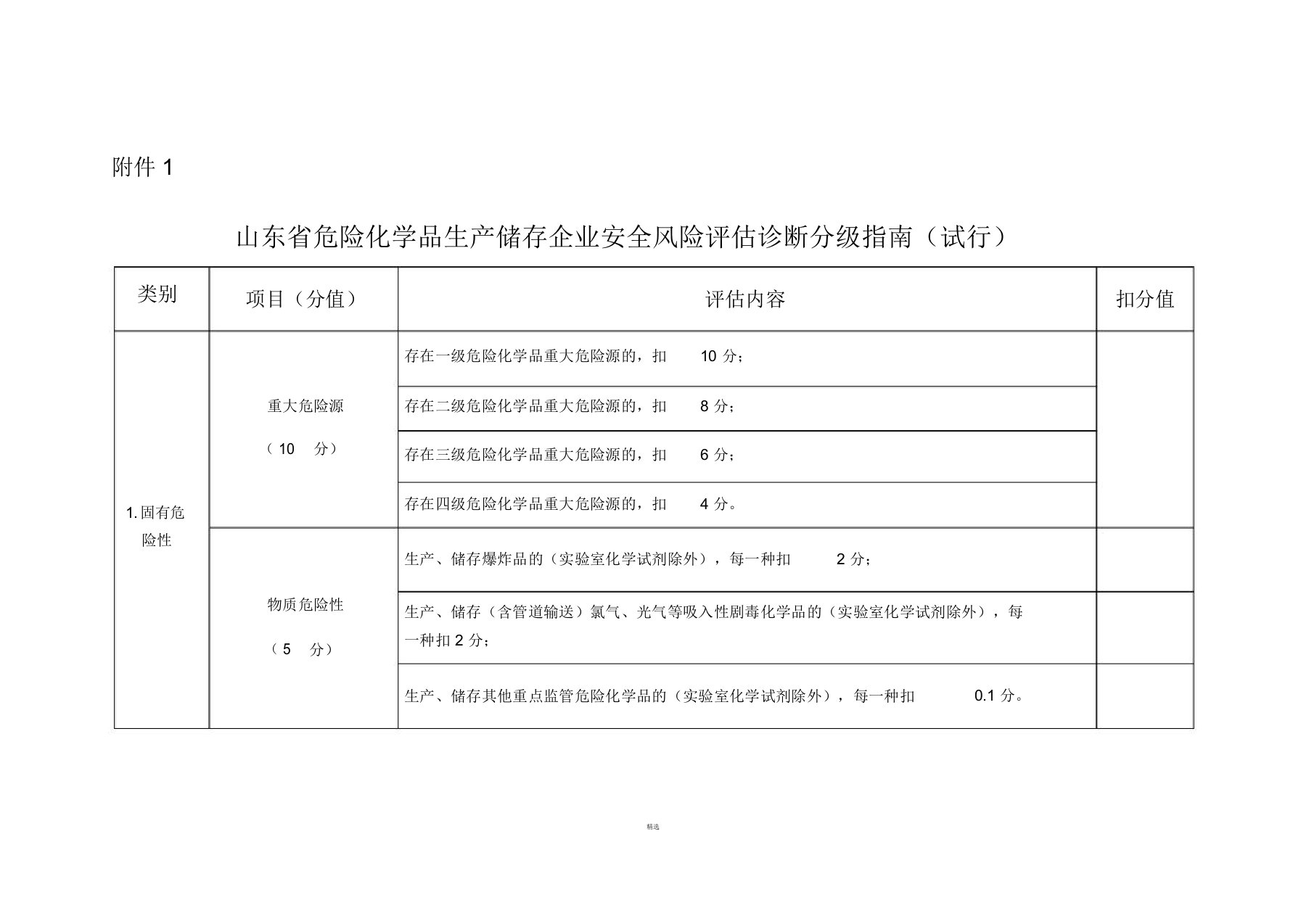 山东省危险化学品生产储存企业安全风险评估诊断分级指南(试行)