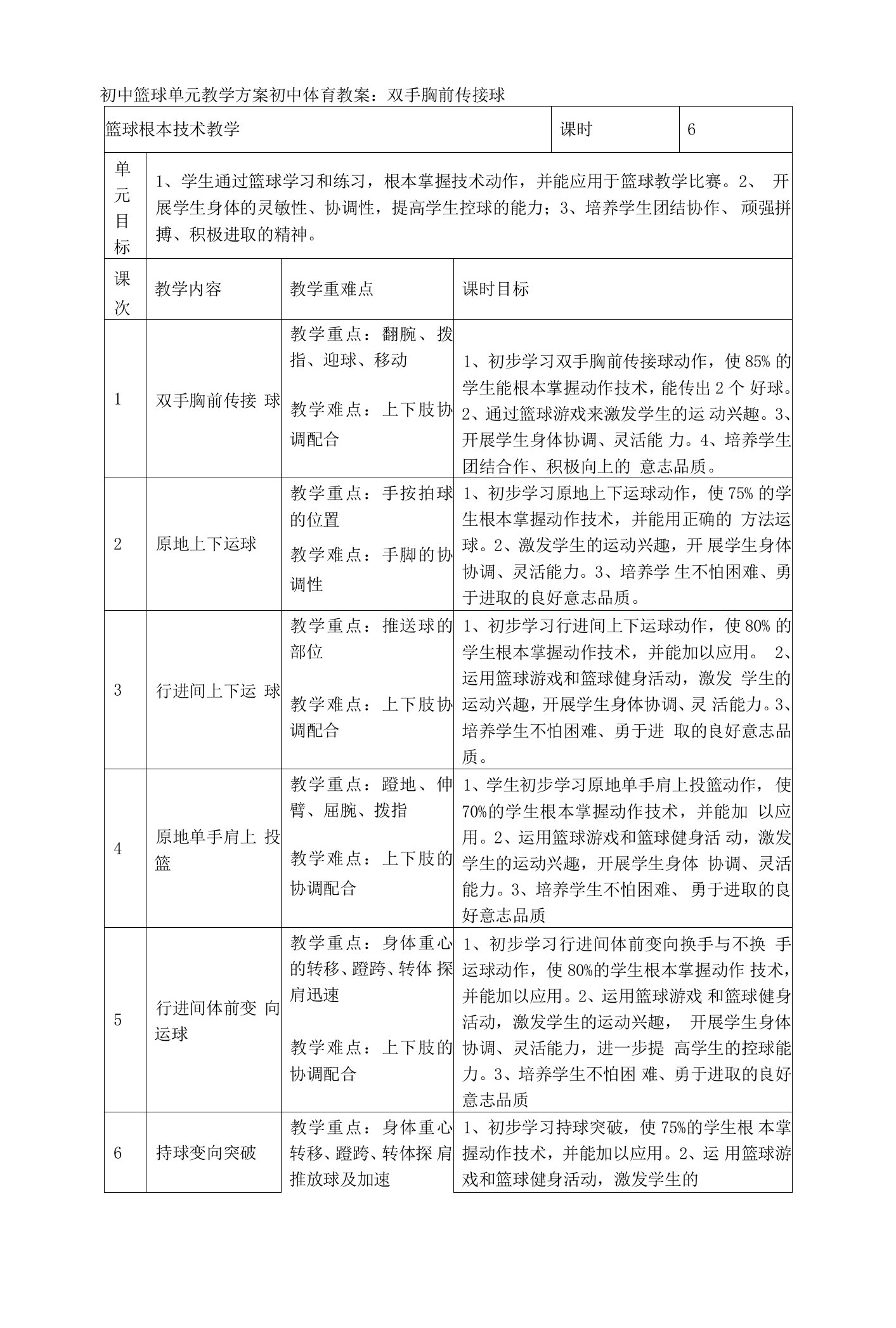 初中篮球单元教学计划-初中体育教案