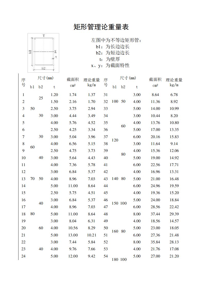 矩形管及方管规格及理论重量表矩形方管重量表