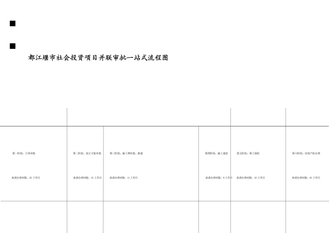 都江堰市社会投资项目并联审批一站式流程图