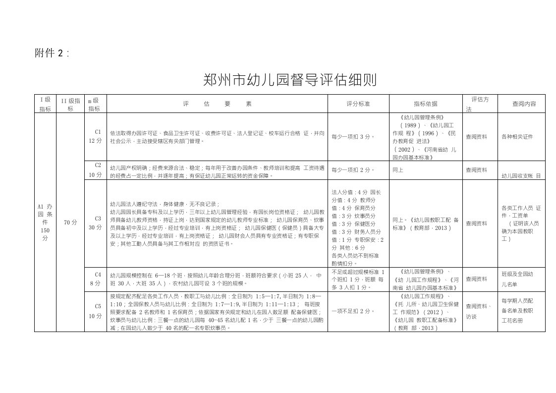 幼儿园督导评估细则