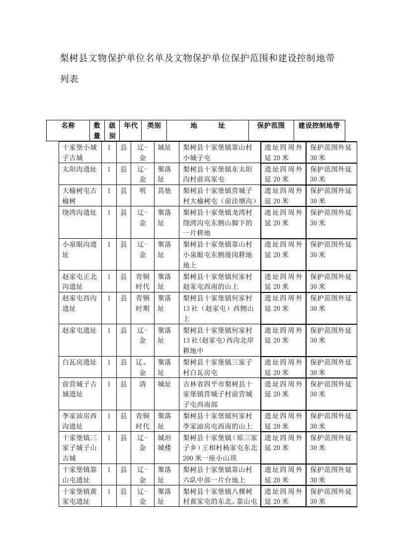 梨树县文物保护单位名单和文物保护单位保护范围和建设控制