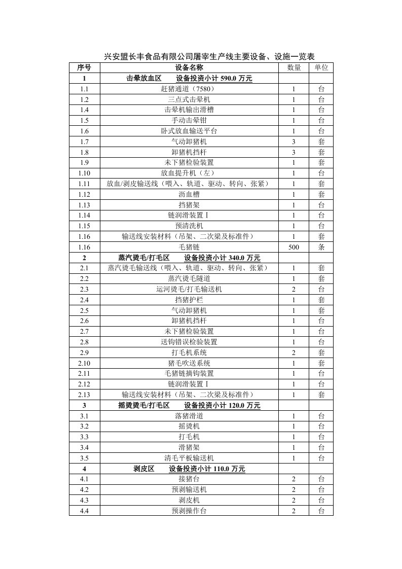 每天1000头生猪屠宰生产线主要设备设施一览表