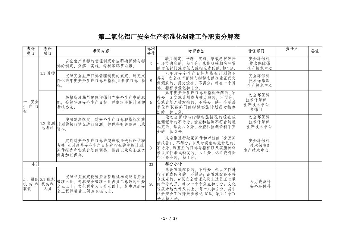 氧化铝厂安全生产创建工作职责分解表