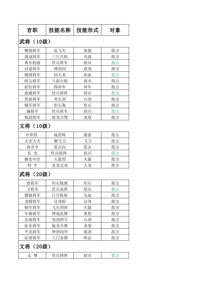 三国群英传1武将升级技能