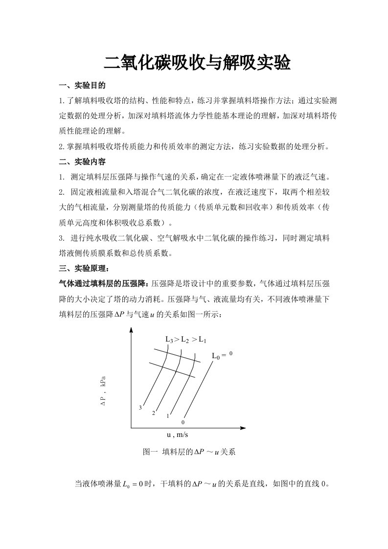 二氧化碳吸收与解吸实验