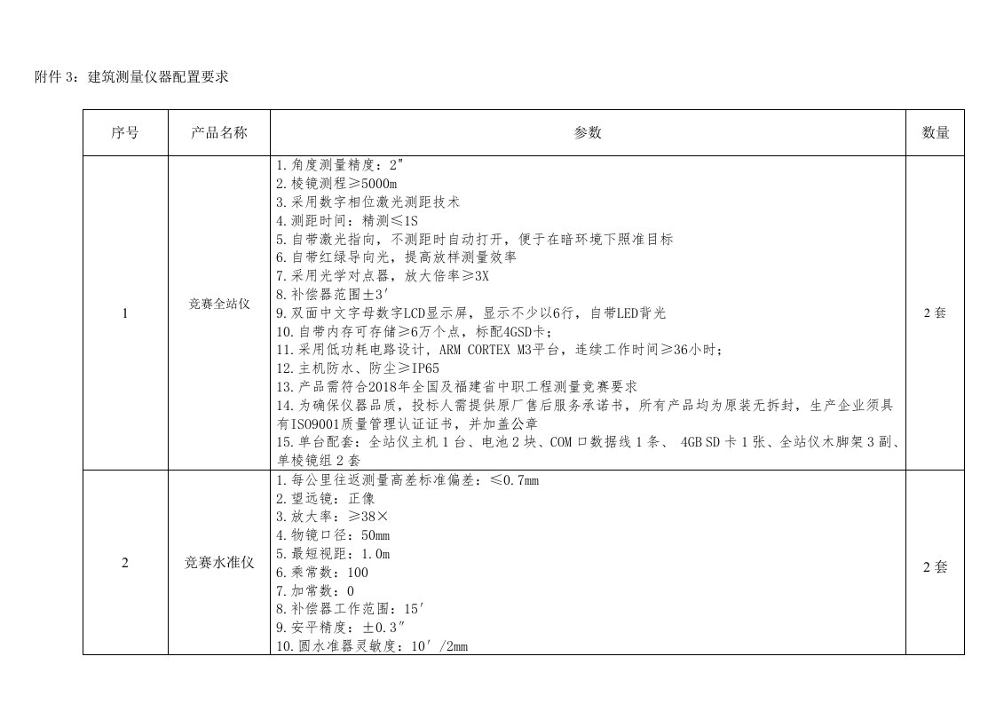 建筑测量仪器配置要求