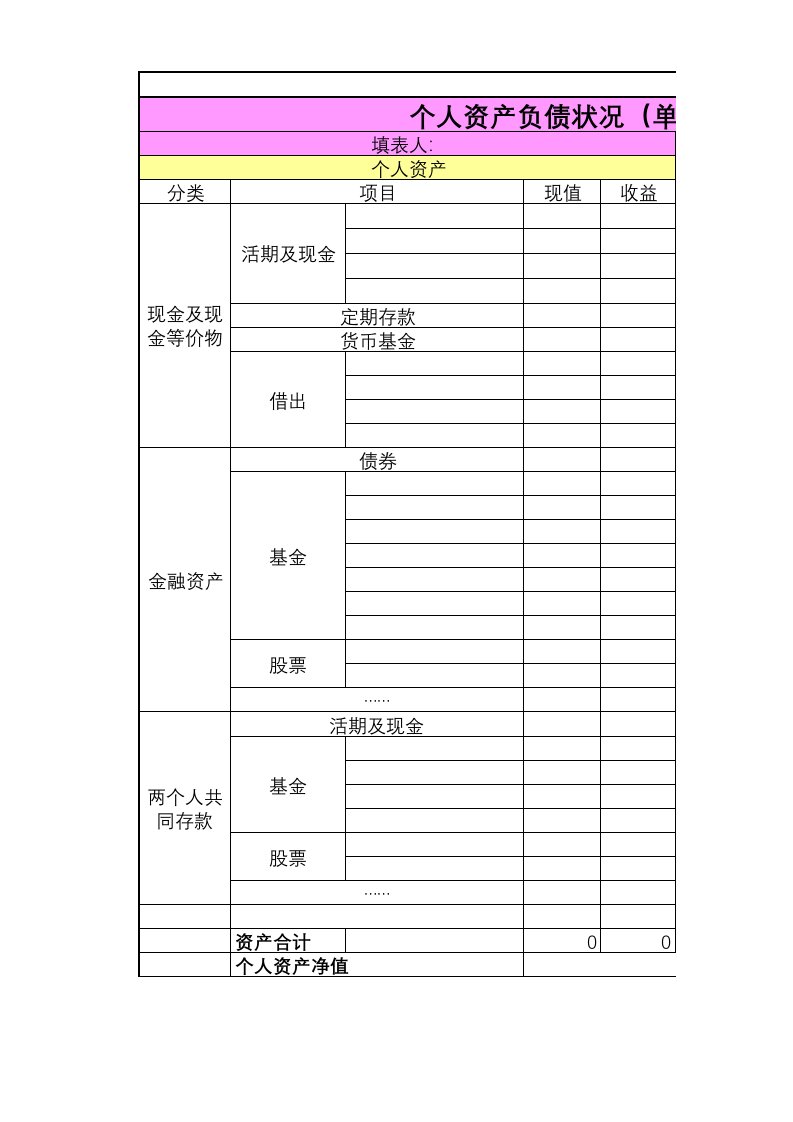 个人资产负债表状况模板