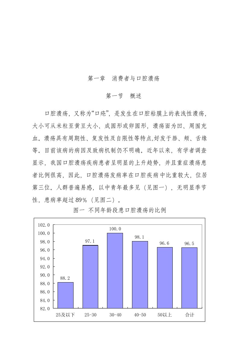 口腔溃疡药市场调查报告