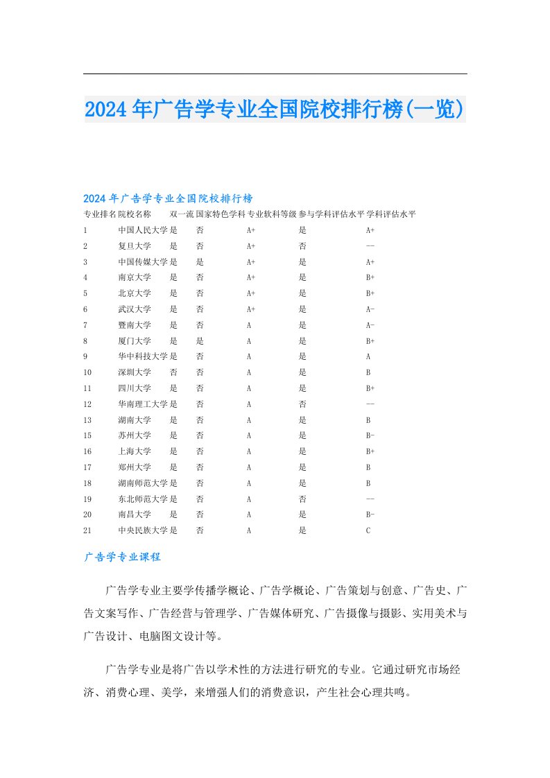 2024年广告学专业全国院校排行榜(一览)