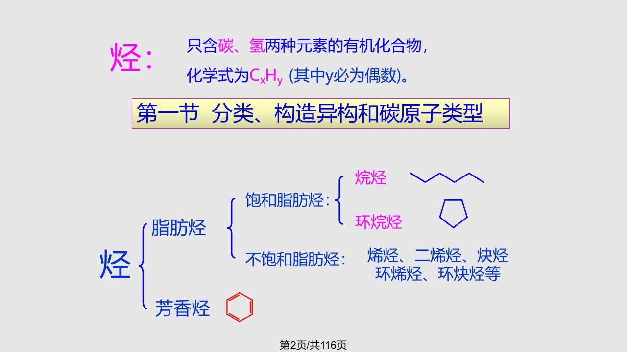 第二章烷烃和环烷烃