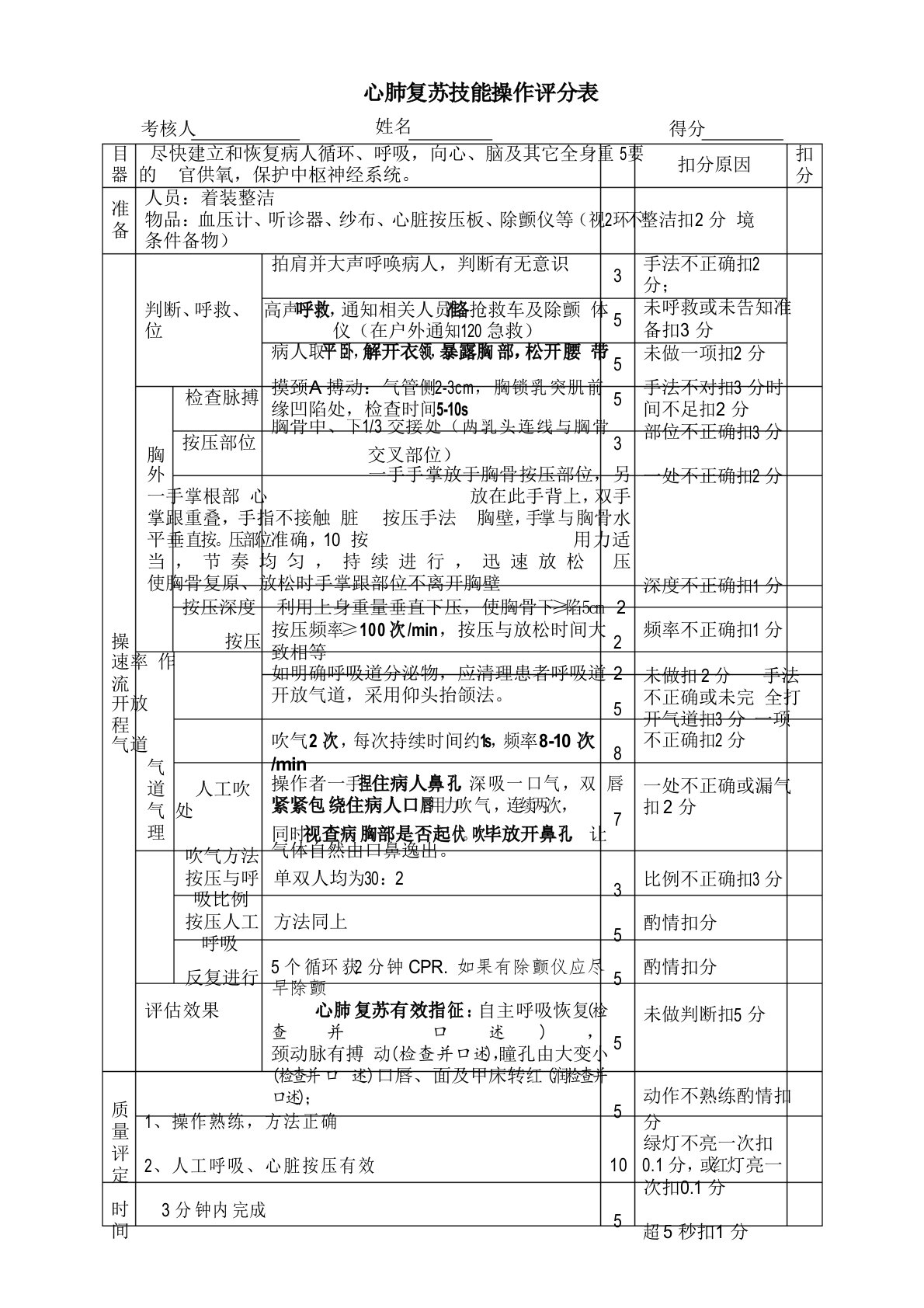 心肺复苏技能操作评分表