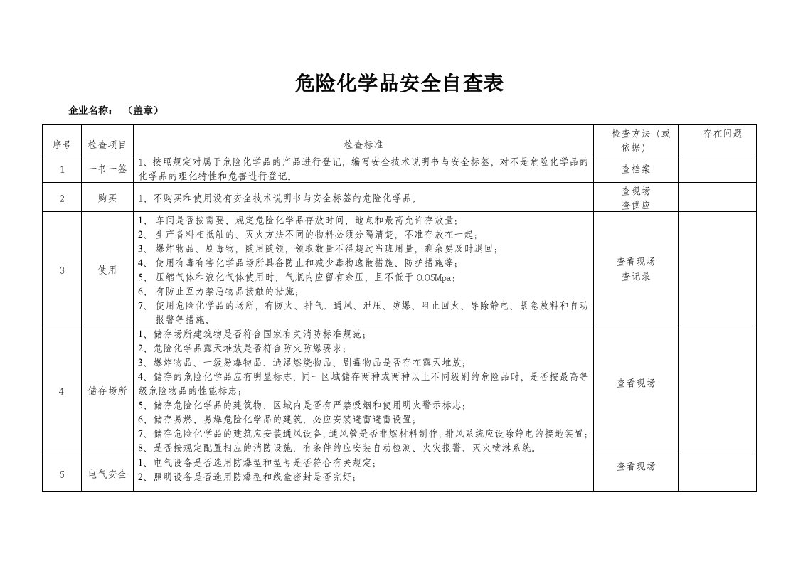 危险化学品安全自查表