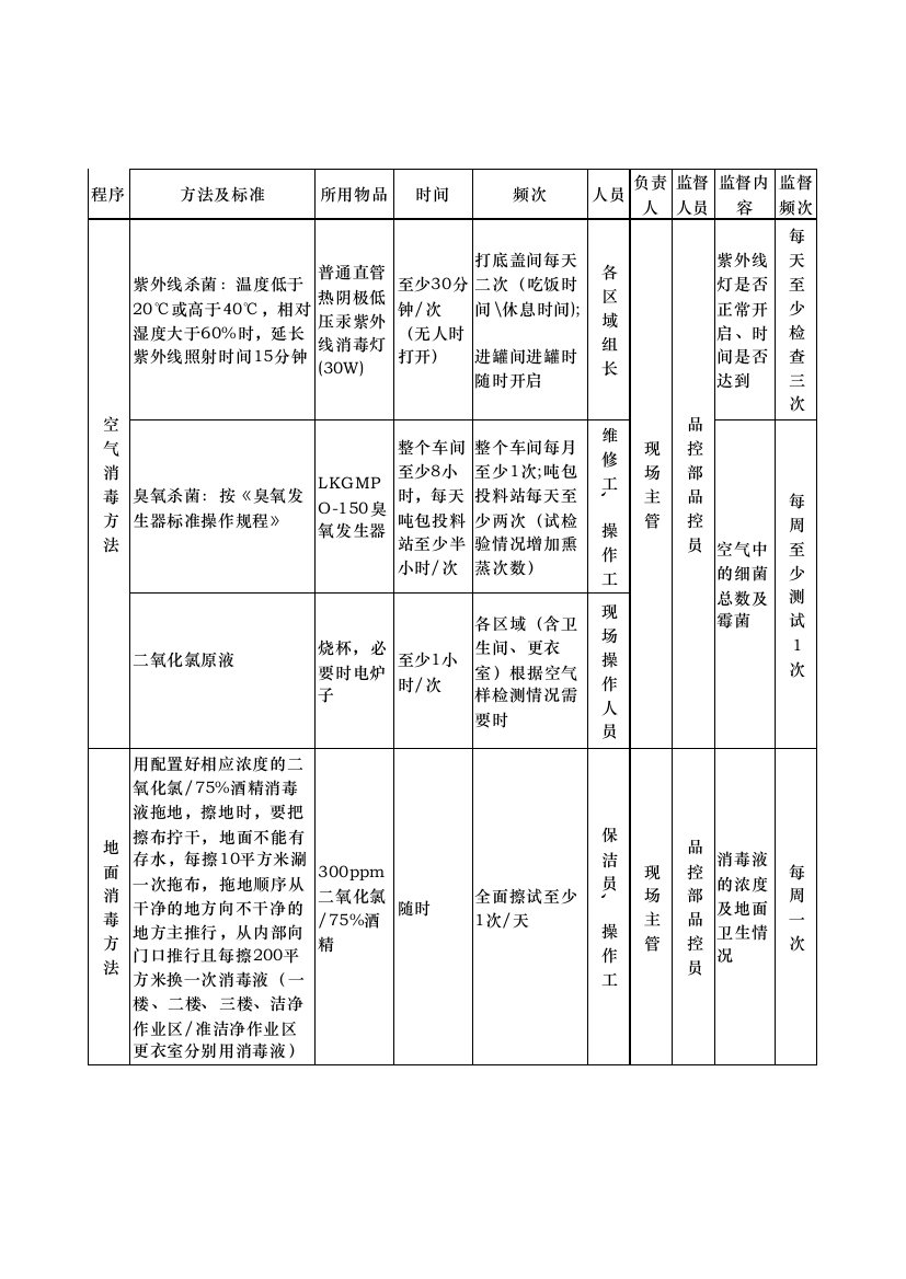 车间空气、地面消毒操作标准