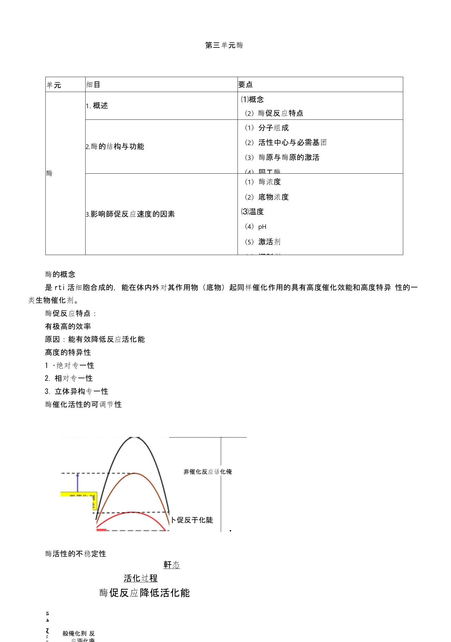 主管护师护士护理考研资格考试题库第三单元酶