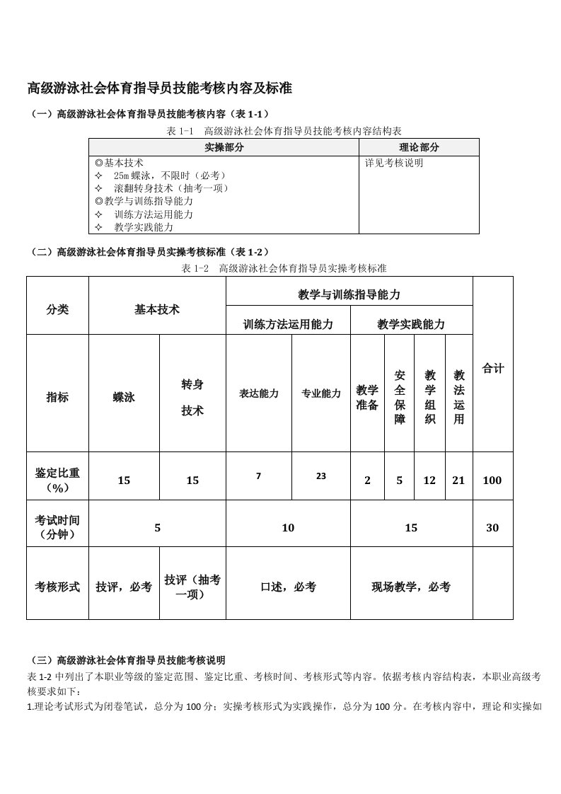 高级游泳社会体育指导员技能考核内容及标准