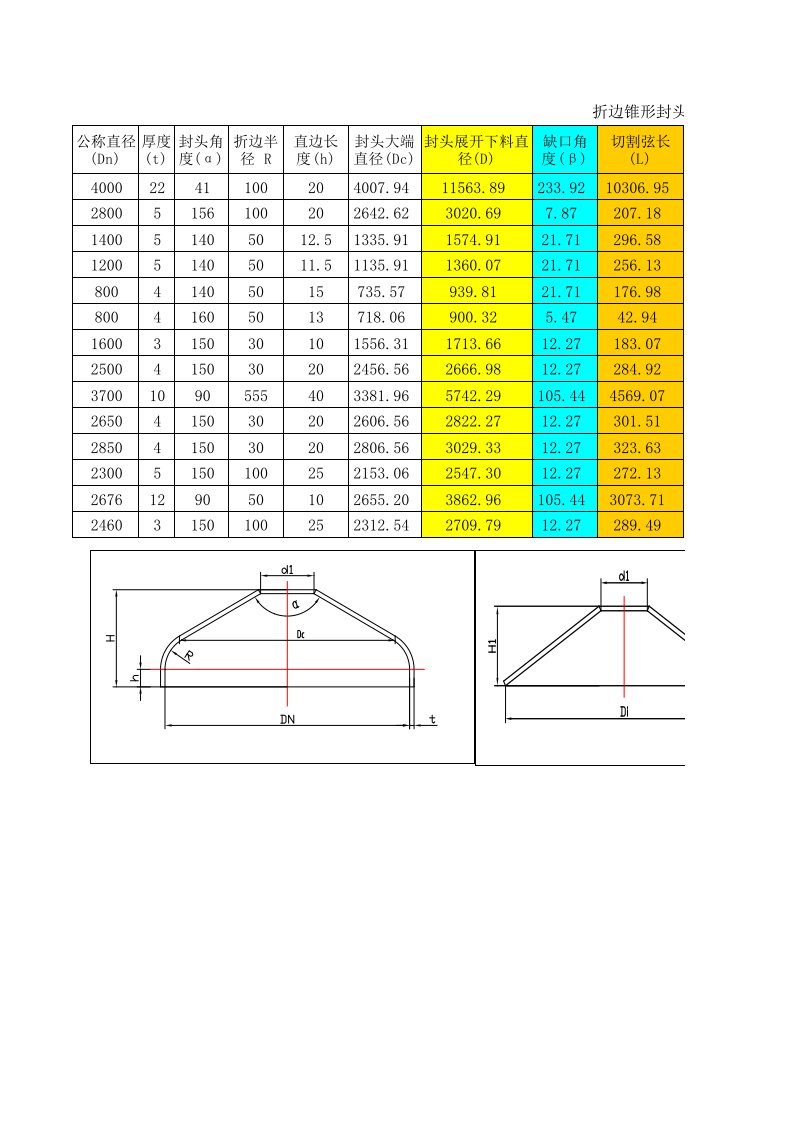 折边锥形封头展开计算公式