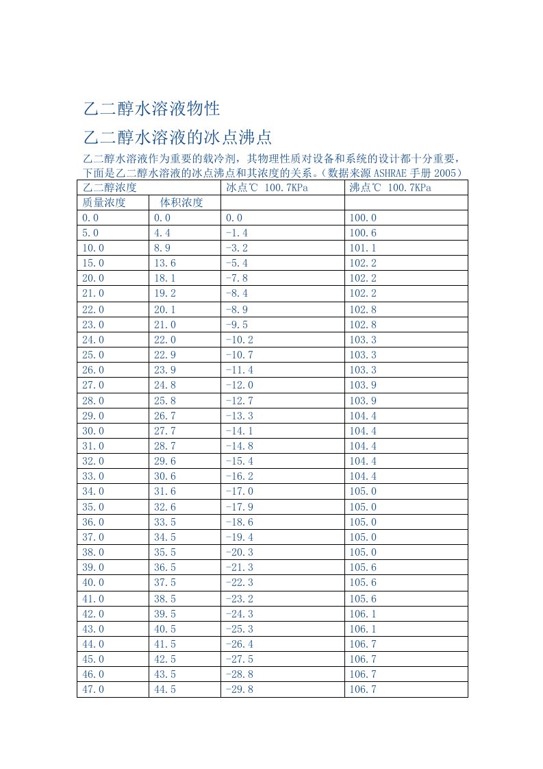 乙醇水溶液物理特性比热密度粘度等