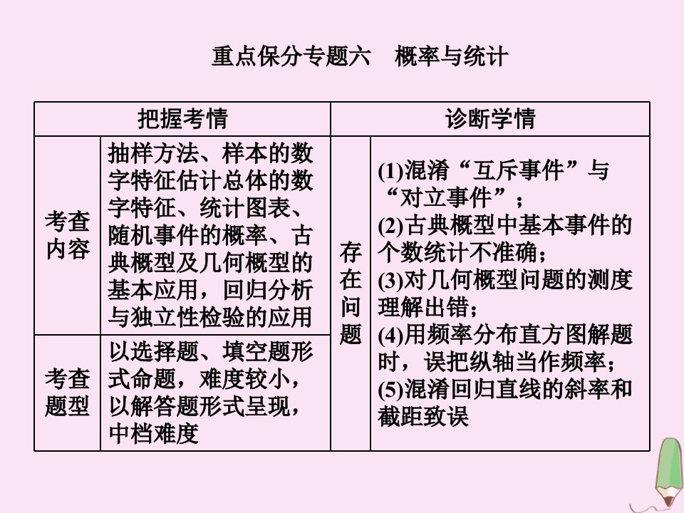 （新高考）版高考数学二轮复习