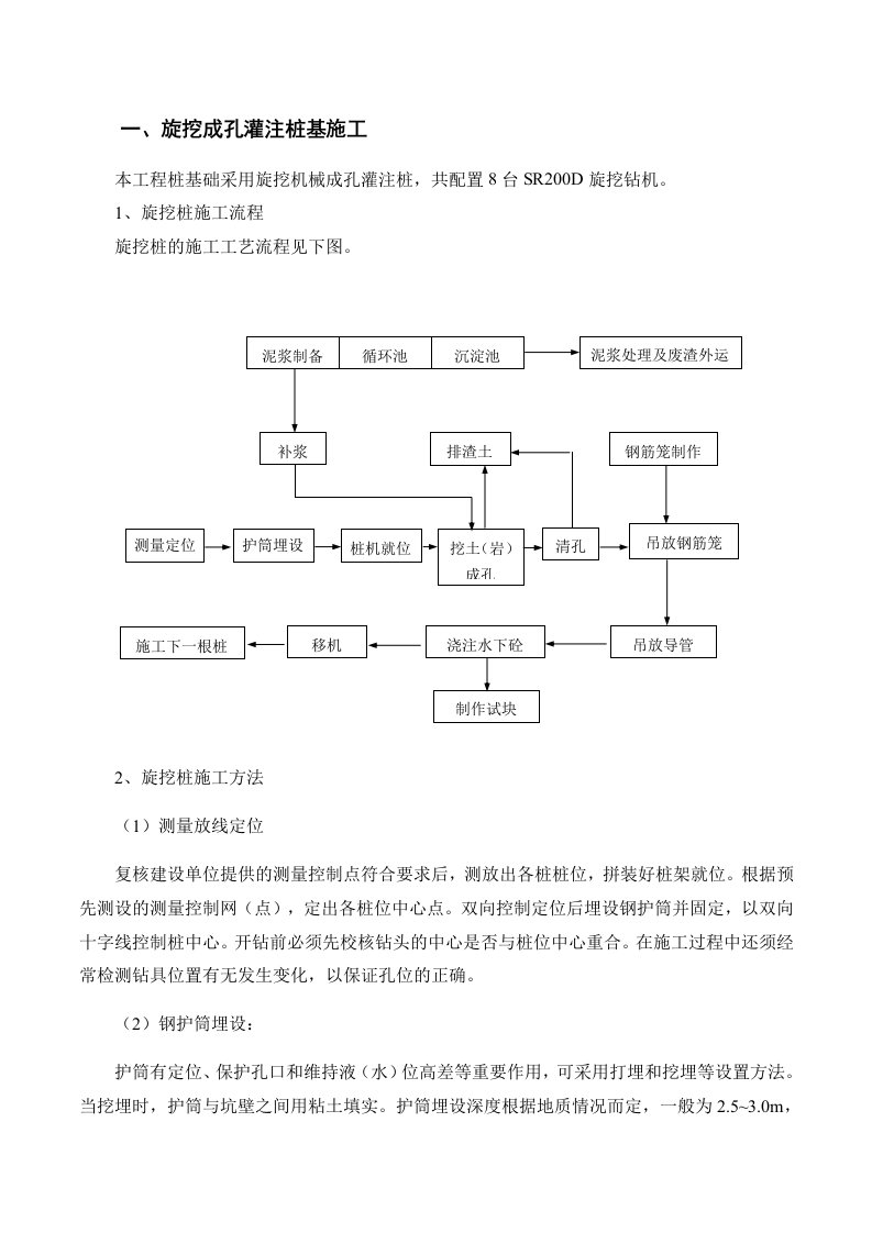 各类基础施工方法(桩基础、筏板基础、独立基础、条形基础)