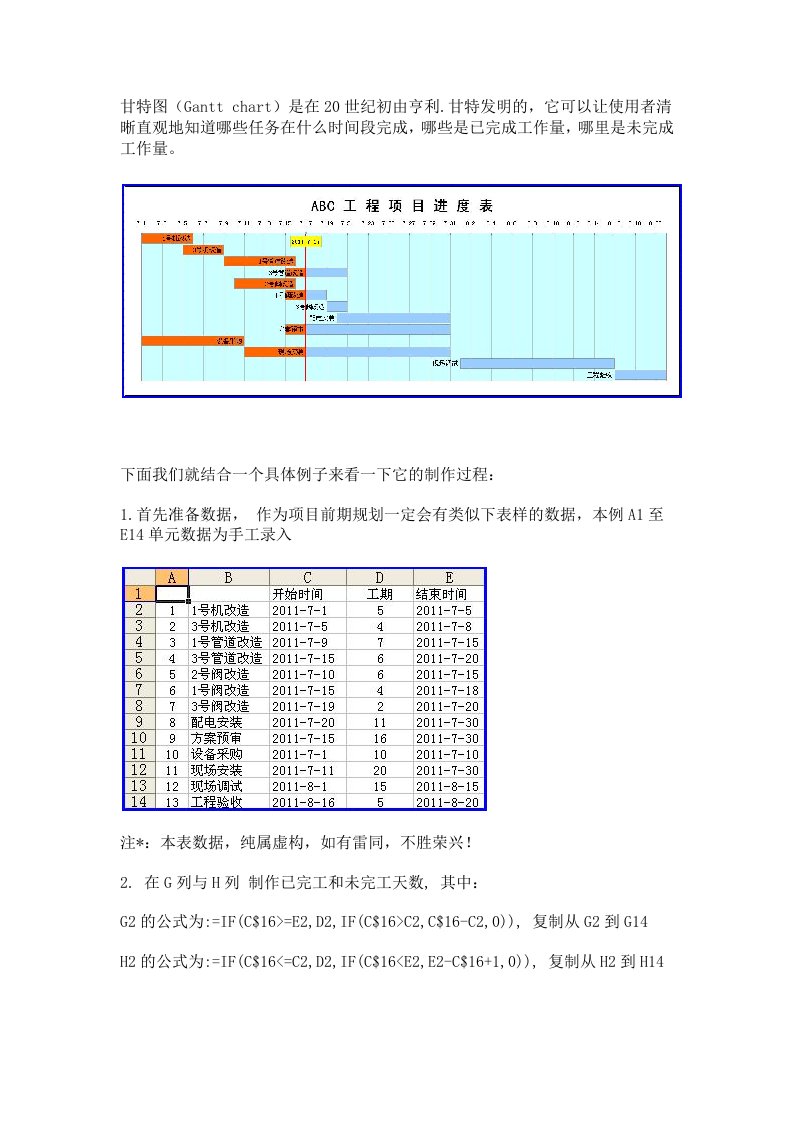 项目进度图-甘特图(Gantt图)全攻略