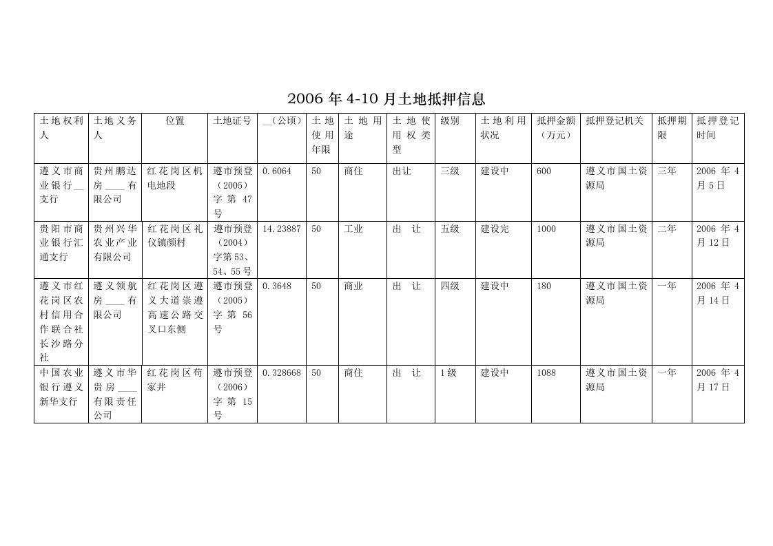 2006年4-10月土地抵押信息