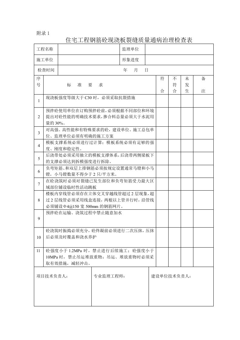 工程质量通病检查表