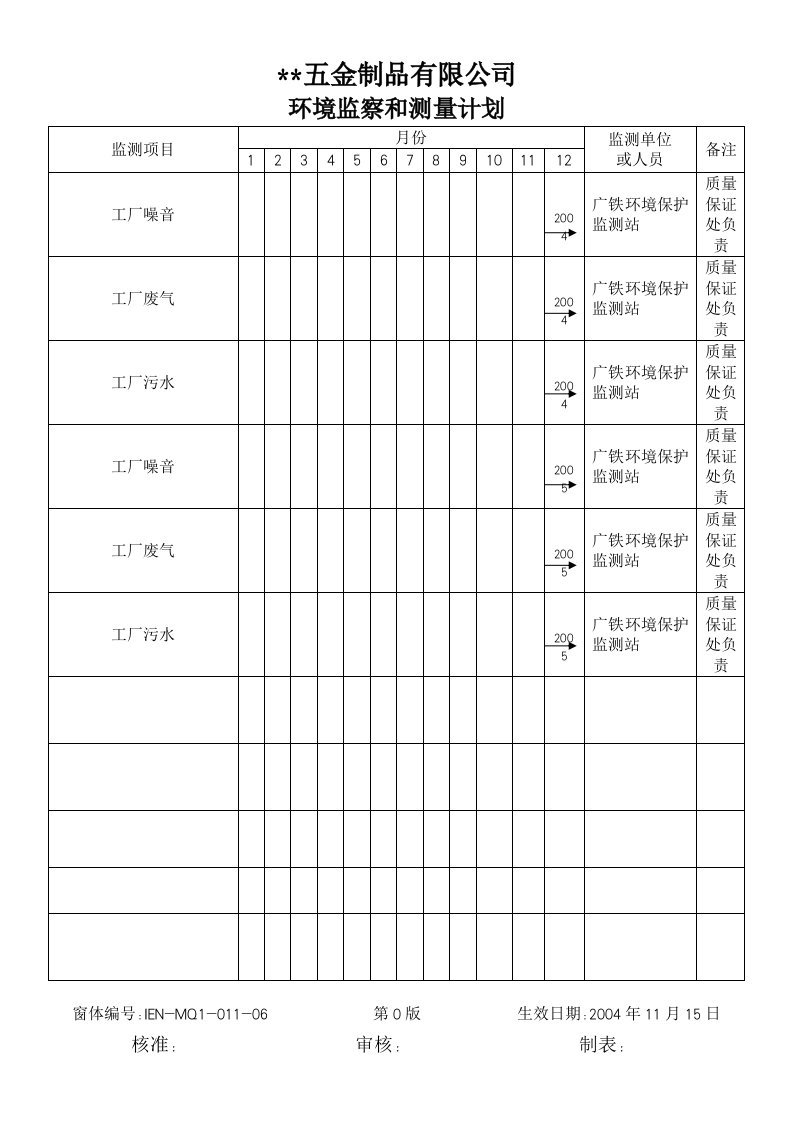 IEN01106監測項目測量時間表