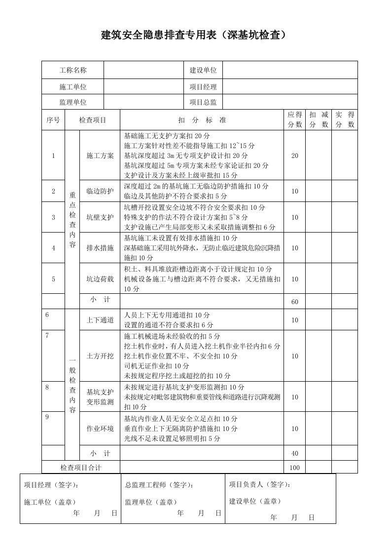 深基坑工程安全检查表1