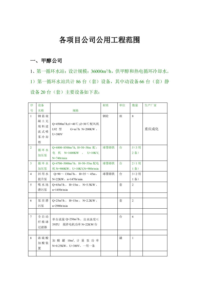 项目管理-17个岗位各项目公司公用工程岗位范围1